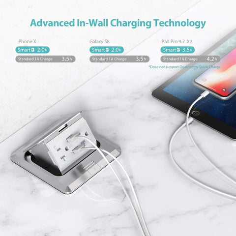 Pop Up Floor Outlet Box With 20 Amp Tamper Resistant USB Receptacle Stainless Steel Floor Box Cover, charging tablet on marble surface