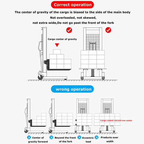 Illustration explaining correct and wrong operation for The Real Deal Manual Pallet Lifter With A Hefty 1 Ton 2204 Lbs Capacity And A Snappy 63 Inch Lift Height.