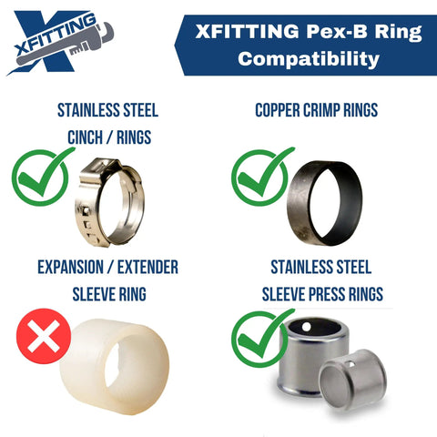 Xfitting Pex-B ring compatibility chart with stainless steel cinch, copper crimp rings, and incompatible sleeve ring