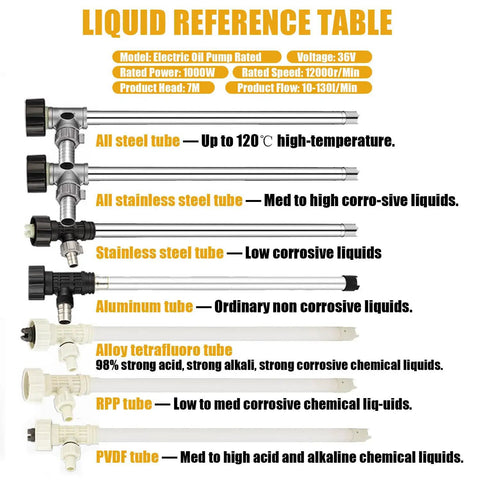 Liquid reference table for Heavy Duty 1000W Electric Drum Pump With 36V Rechargeable Battery showing various tube materials and liquids.