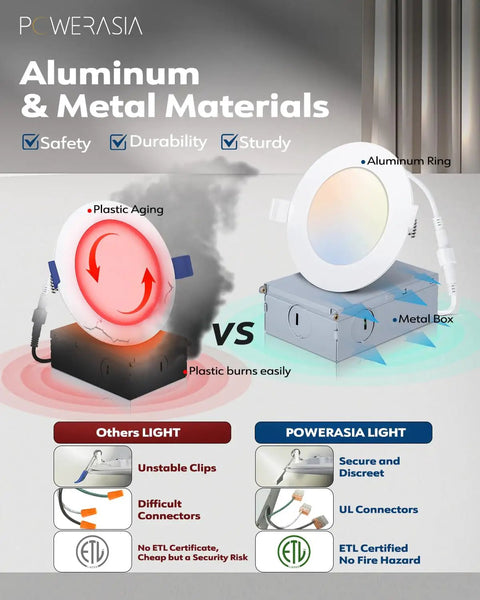 Comparison of aluminum and plastic materials in 12 Pack 4 Inch Ultra Thin LED Recessed Ceiling Lights With Junction Box Five CCT Dimmable 2700K 3000K 4000K 5000K 6000K 9W 850lm ETL Energy Star Certified Easy Install Killer Can Lights For Home Office.