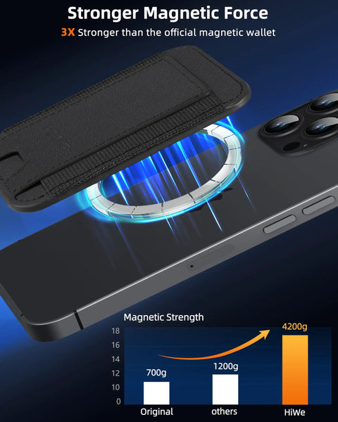 MagSafe Wallet For iPhone 17 Through 12 Series With 7 Card Slots RFID Blocking Vegan Leather Minimalist Slim Design 4200g Magnetic Hold Case Friendly 1 Slot Black shown with magnetic hold comparison chart