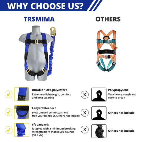 Heavy Duty Full Body Fall Arrest Safety Harness With Six Foot Shock Absorbing Lanyard Ansi Certified Construction showcasing blue polyester material.