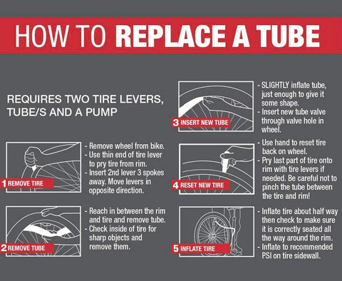 Step-by-step guide on replacing a bike tube with tire levers, featuring illustrations and instructions for Two Pack 26 Inch Bike Inner Tubes.