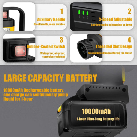 Detailed features of the Heavy Duty 1000W Electric Drum Pump with 36V Rechargeable Battery showcasing auxiliary handle and battery.