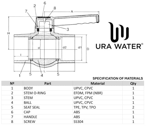 Technical diagram of 3-inch PVC Shut Off Ball Valve with materials list, for potable water and irrigation, Schedule 40, 150 psi.