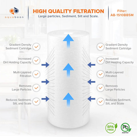 5 Micron 10 By 4.5 Inch Well Water Sediment Filter Replacement For Whole House Filtration Universal Fit Compatible With DGD 5005 WFHD13001B 2 Pack Easy Install Extended Lifespan Keeps Water Clean features highlighted filtration benefits and specifications.