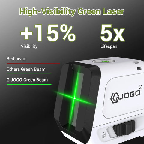 Green Beam Laser Level With Self Leveling shown with bright cross-line laser and 15% visibility and 5x lifespan display.