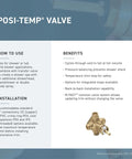 Diagram detailing installation and benefits of Posi-Temp valve with M-PACT common valve system for Wynford Chrome Posi Temp Eco Performance Shower Trim Kit Valve Required T4502EP Designed For Easy Install And Durable Finish That Pairs With Standard Posi Temp Valves For A Slick Modern Bathroom Upgrade.