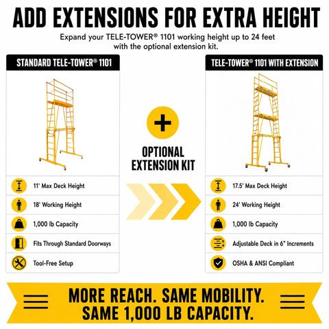 Heavy Duty Adjustable Work Platform Featuring Locked Safety Rails Acts As A Slick Scaffolding Alternative That Rolls Straight Through Standard Doorways For Tight Indoor Or Outdoor Projects Up To Eleven Feet High, showcasing height extensions and specifications.