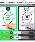 Comparison of eSUN Premium PLA Plus and Ordinary PLA+ showing toughness and impact strength differences.