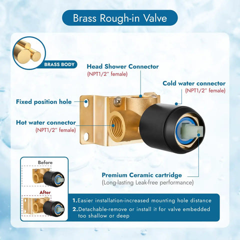 Diagram of brass rough-in valve for Matte Black Shower Faucet Set With 10 Inch Rainfall Shower Head, highlighting connectors.
