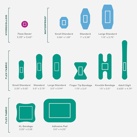 Image of various flex fabric and waterproof bandages with sizes and types labeled, part of portable first aid kit.