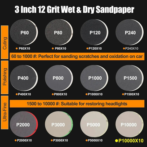 Grit variety of sanding discs in Dope 136 Pieces 3 Inch Sanding Disc Polishing Kit For Wet Or Dry Use Headlight Restoration Buffing Pads.