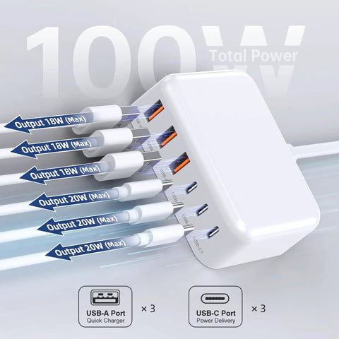 6 In 1 USB Charging Station For Multiple Devices with 3 USB-C and 3 USB-A ports showing 100W total power output