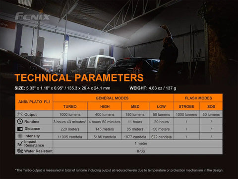 Technical parameters of 1000 Lumen Rechargeable Handheld Work Light with Pivoting Head, magnetic base, IP66 water resistance.