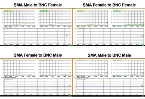 BNC to SMA Coax Adapter for Baofeng UV-5R Ham Radio, HT Antenna, Scanner and SDR Dongle graphs showcasing VSWR data.