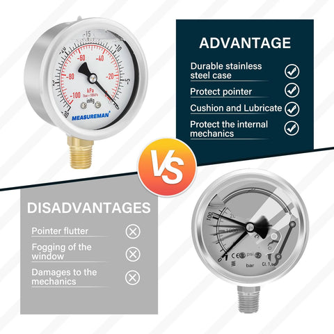 Front view: MEASUREMAN 2-1/2 in glycerin-filled pressure gauge, stainless steel case, 1/4 in NPT lower mount.