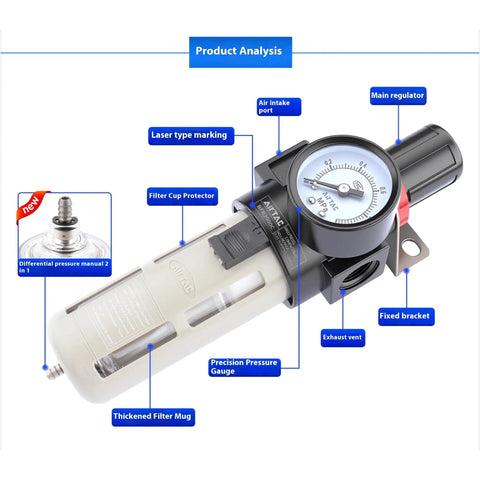 Pro Grade All In One Air Filter Regulator Combo With Gauge And Semi Auto Drain, One Quarter Inch NPT, 0 To 140 PSI Adjustable