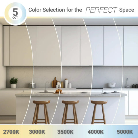 Kitchen with 1x2 Ft LED Surface Mount Panel Light, showing 5 CCT options 2700K to 5000K, illuminating modern space.