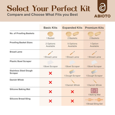 Comparison table of basic, expanded, and premium kits for All In One Sourdough Bread Proofing Kit with details of included items.