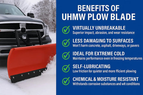 Poly Cutting Edge For Snow Plows UHMW Plow Blade and benefits checklist image
