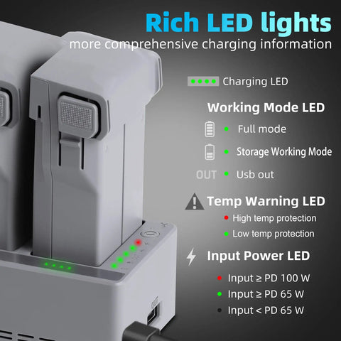 Mini 4 Pro 100W Fast 3 Way Charging Hub for DJI Mini 5 Pro with LED indicators showing charging status and mode.