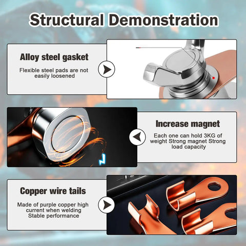 2 Pack Welding Magnetic Grounding Clamp For Welder Magnetic Ground Clip structural demo with alloy gasket, magnet, copper tails.