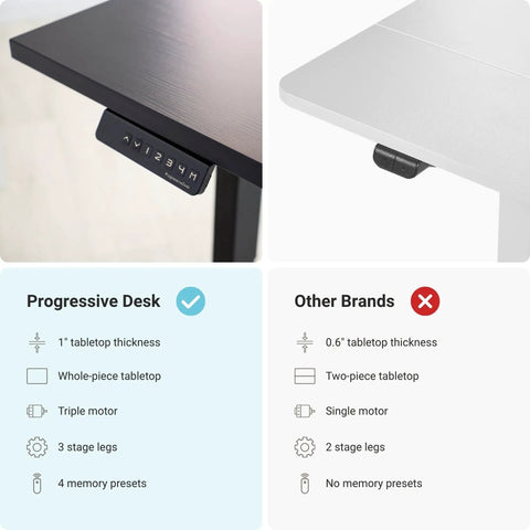 Game Changer Electric Lift L Shaped Standing Desk 88 Inch Wide exhibiting programmable keypad and comparison of features with other brands
