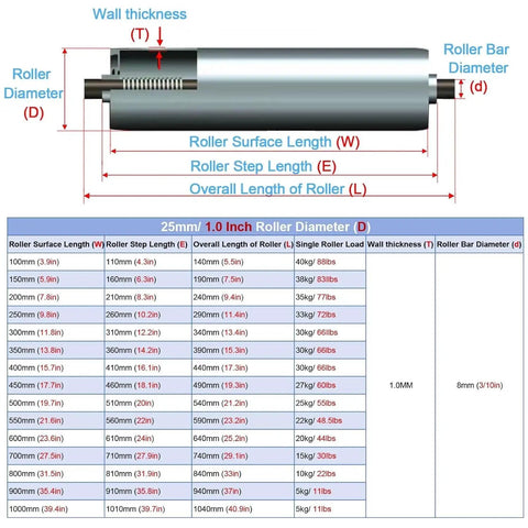 Heavy Duty Galvanized Stainless Steel Conveyor Rollers 3 Pack dimensions chart for 25mm diameter and 800mm length.
