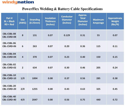 Specifications chart for All In One 2 AWG Copper Welding Battery Cable Kit With 20 Feet Red And 20 Feet Black Ten Copper Lugs And 3 Feet Heat Shrink Tubing Plug And Play Ready To Install Connections showing AWG sizes and measurements.