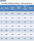 Welding and battery cable specifications chart with size, stranding, insulation, and amperage for Beefy 6 AWG Welding Battery Cable.