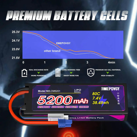 Two Pack 7.4V 5200mAh 80C LiPo Battery 2S with performance chart for RC cars and trucks EC3 connector JST-XHR plug