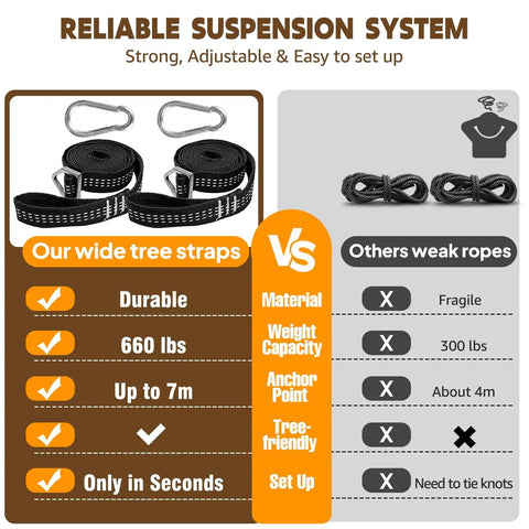 Comparison of wide tree straps and weak ropes for Cotton Hammock For Chill Sessions Up To 660 Lbs 8.9 By 4.9 Ft Portable setup