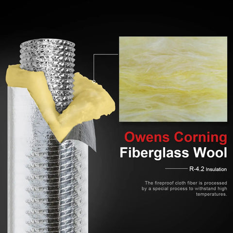 Cross-section of aluminum foil-wrapped duct showing R-4.2 glass fiber insulation, labeled Owens Corning Fiberglass Wool for HVAC use.