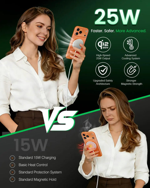 Woman holding 2 Pack 25W Magnetic Wireless Charger Pad For iPhone 14 15 16 17 Pro Max MagSafe Qi 2.2 Fast Charge, comparison to 15W charging.