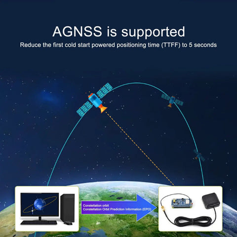 AGNSS support graphic with Dual Band GPS Module With L1 L5 Positioning Technology GNSS Expansion Board And RTK Function