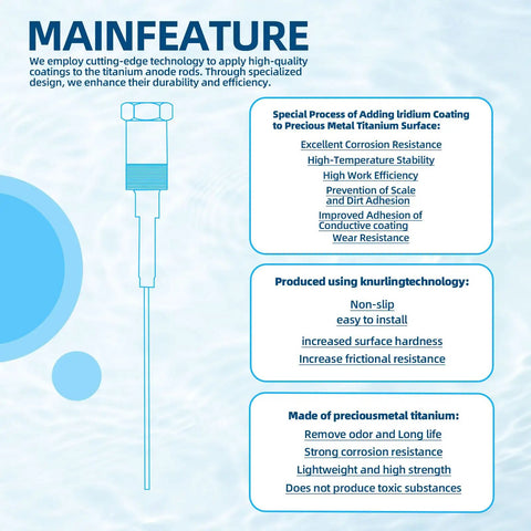 Infographic detailing features of powered anode rod for hot water heater with hex head style, highlighting corrosion resistance and durability.