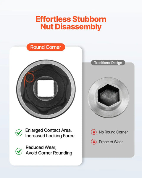 Comparison of round corner and traditional socket design in Pro Grade 3/8 Inch Drive Impact Socket Set, 64-Piece.