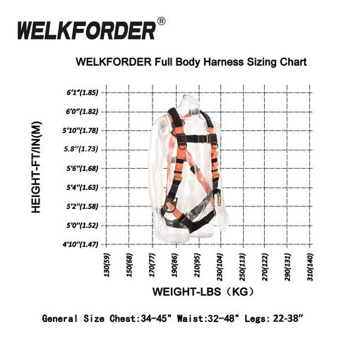 Built Tough Industrial Fall Protection Safety Harness Kit With 3D Rings, Double Leg Design, sizing chart and image of harness.