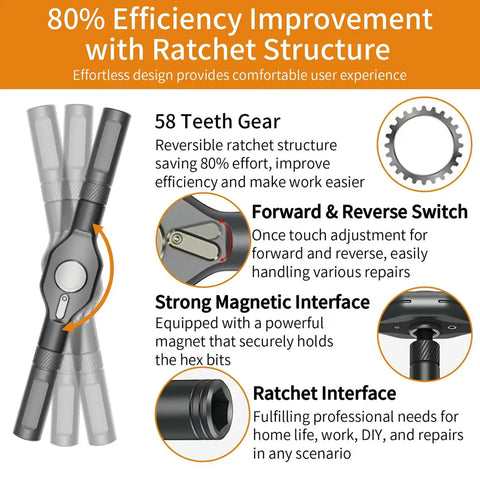 No-Brainer 24-In-1 Magnetic Ratchet Screwdriver Set with 58 teeth gear, forward and reverse switch, strong magnetic interface