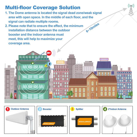 Image showing Multi-floor Coverage Solution for Heavy Duty Cell Phone Signal Booster With Two Indoor Dome Antennas For Buildings Up To 12000 Sq Ft.