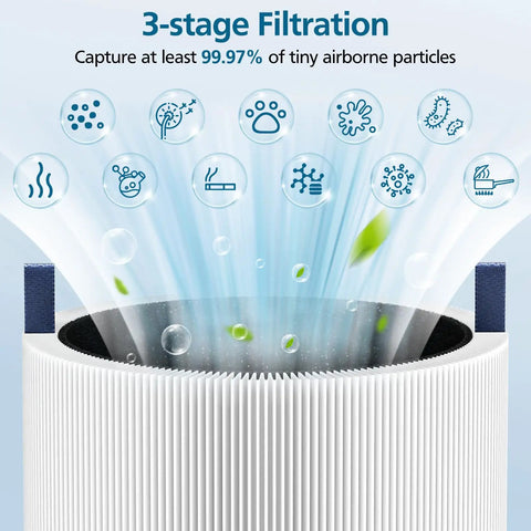 Mini Max Replacement Filter For Blue Pure Mini Max Air Purifier Plug And Play Fit, 3-stage pleated filter, white, captures dust and allergens
