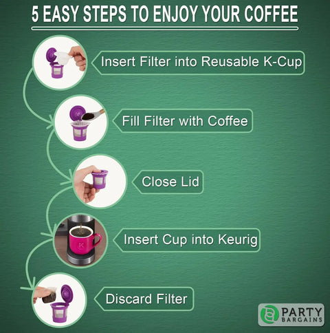 Infographic showing steps to use compact disposable coffee filter liners for Keurig reusable pods, 5-step brewing process.