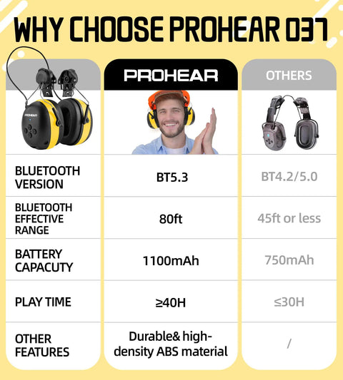 Hard Hat Compatible Bluetooth Hearing Protection Earmuffs With Noise Canceling Mic And 40 Hour Battery Life Built Rock Solid For The Job Site Or Lawn Work Keep Your Ears Protected While You Crank Up Tunes All Day Yellow, featuring specs comparison.