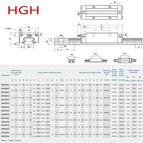 Technical diagram and specifications of 2 Pack 1000mm HGR20 Linear Rails With 4 HGH20CA Carriage Blocks CNC Kit