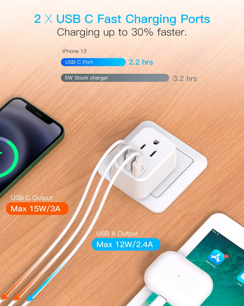Works Like A Charm Type E F Plug Adapter For US To Europe Travel With Dual AC Outlets And Three Fast USB Ports Charges five devices at once.