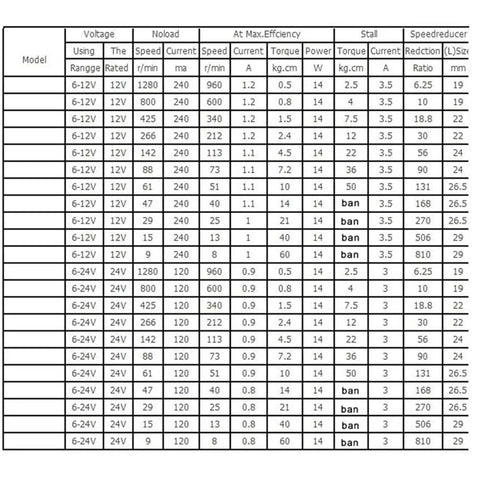 JGB37-3157 DC Gear Motor specifications chart detailing voltage, speed, torque, and size for various models