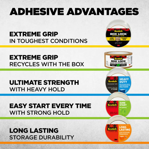 Adhesive advantages feature various Scotch tape types highlighting strong grip and durability for packing and storage.