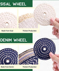 Badass 3 Inch Buffing Polishing Wheel Kit Featuring Workhorse Sisal Denim And Ultra Plush Cotton Buffer Discs with two fabric wheels.